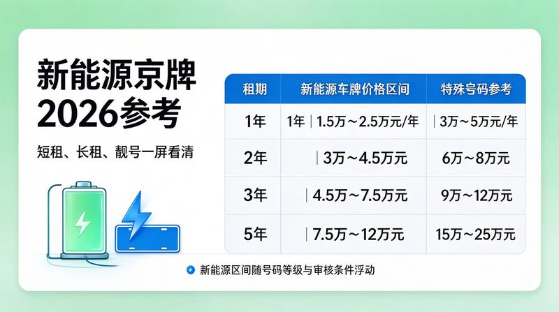北京车牌照更新